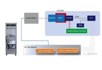 <b>动力域台架在环仿真测试解决方案</b>