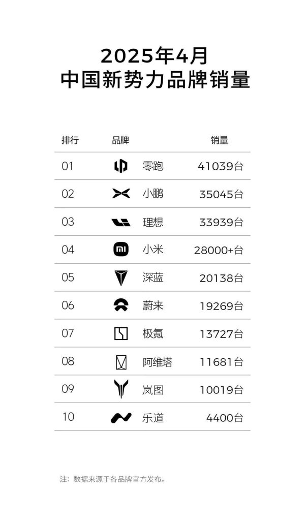 股票配资电话 零跑（09863）2025年Q1业绩超预期:毛利率创新高，市值近乎翻倍