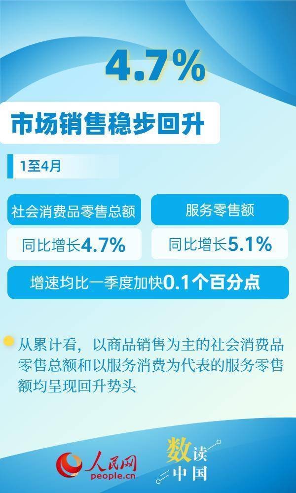 线下配资 六组数据感受中国消费市场活力