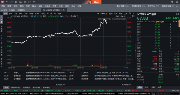 股票配资炒股看配资 国际油价飙升！地缘局势骤然升级 美国撤离在中东非必要人员
